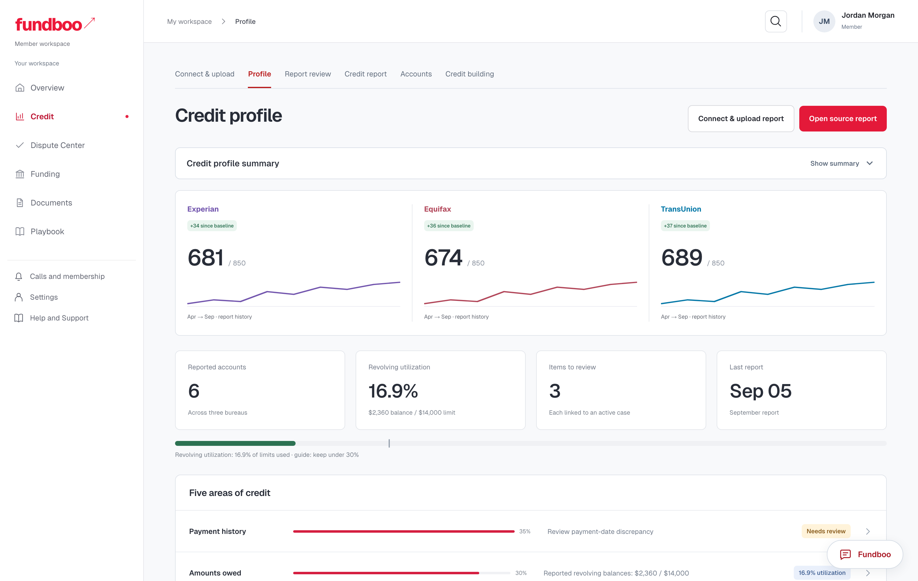 Your profile overview, reviewed on the call
