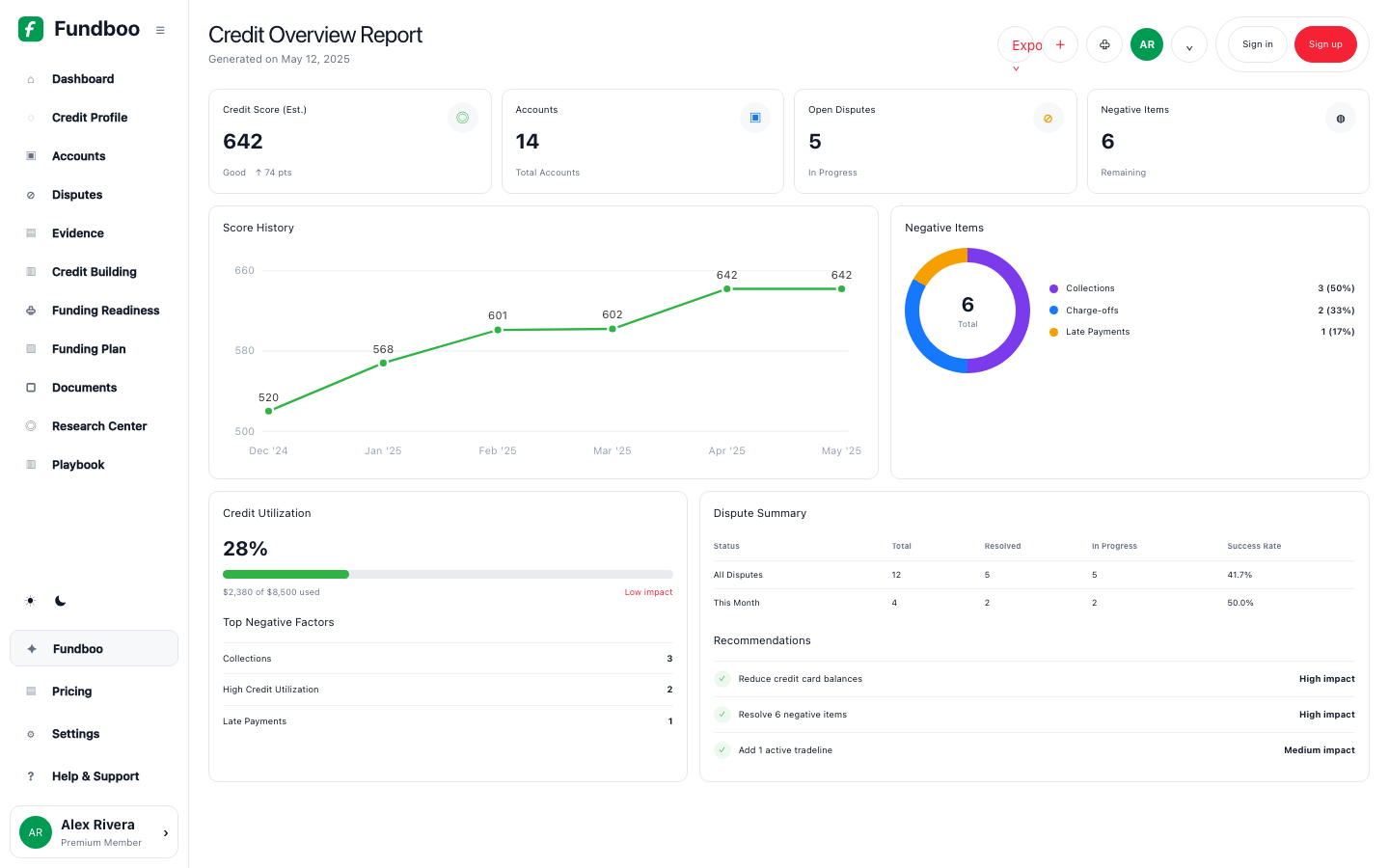 Your credit overview, reviewed on the call